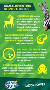 Una infografica Paddy Power in vista di #Euro2016