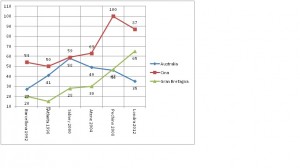 grafico realizzato dall'ACCADEMIA NAZ. MAESTRI dello Sport