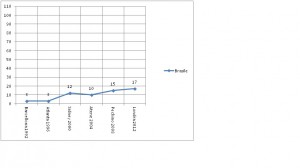 Grafico-Olimpiade-Rio2016-FR