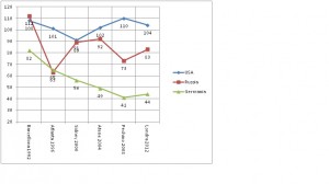 grafico realizzato da ANMS