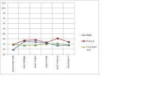 grafico realizzato da ANMS