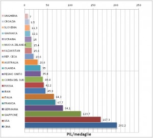 Rio2Grafico2