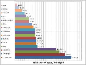 Rio2Grafico3