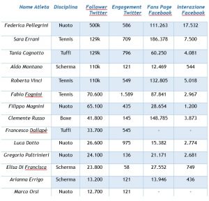 Grafico 2-newssuperscommesse.it