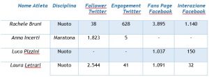 Grafico 3-3