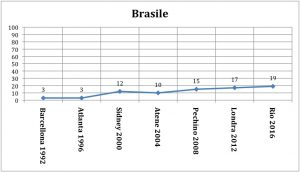 Rio5Graf2