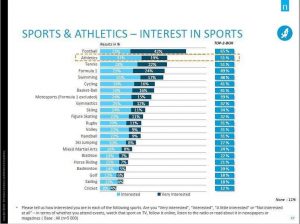 schermata-Nielsen-Repucom-G5-Athletics-FR