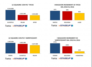 indagine-StageUp-Ipsos-calcio-tifosi-serieA-FR