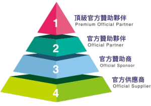 I livelli di partnership commerciale di Taipei 2017, prossima edizione estiva delle Universiadi