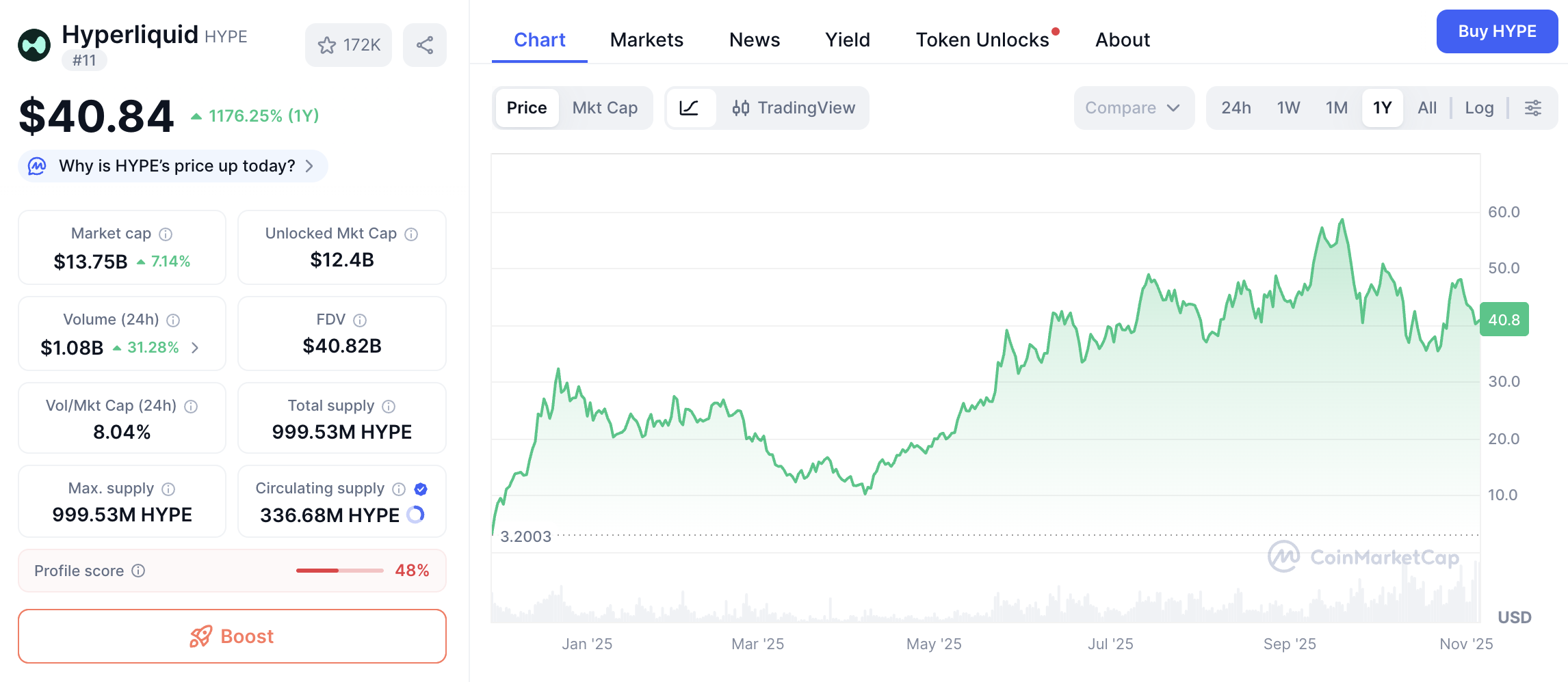 Le 8 migliori crypto in vista della prossima bull run: i nomi da non  perdere. | Sporteconomy